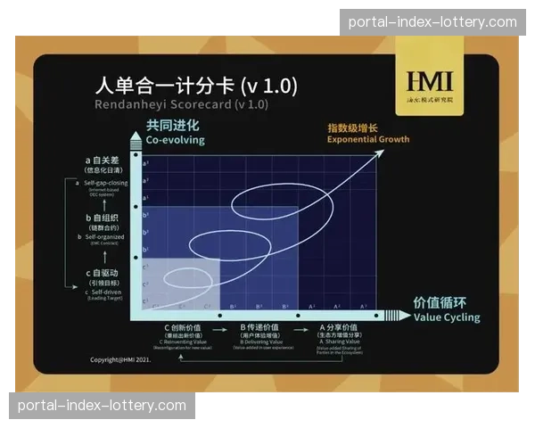由于上行编码技术的指数级提升 体育直播信号调度平台在现阶段实现了码率跃迁